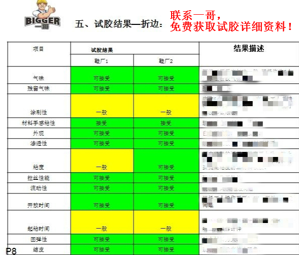 水性粉胶试胶结果