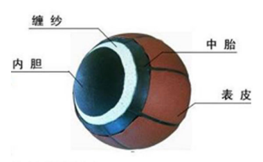 球鞋胶水粘篮球