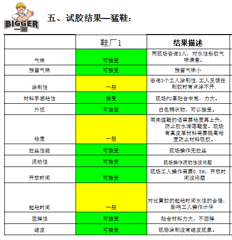 水性粉胶