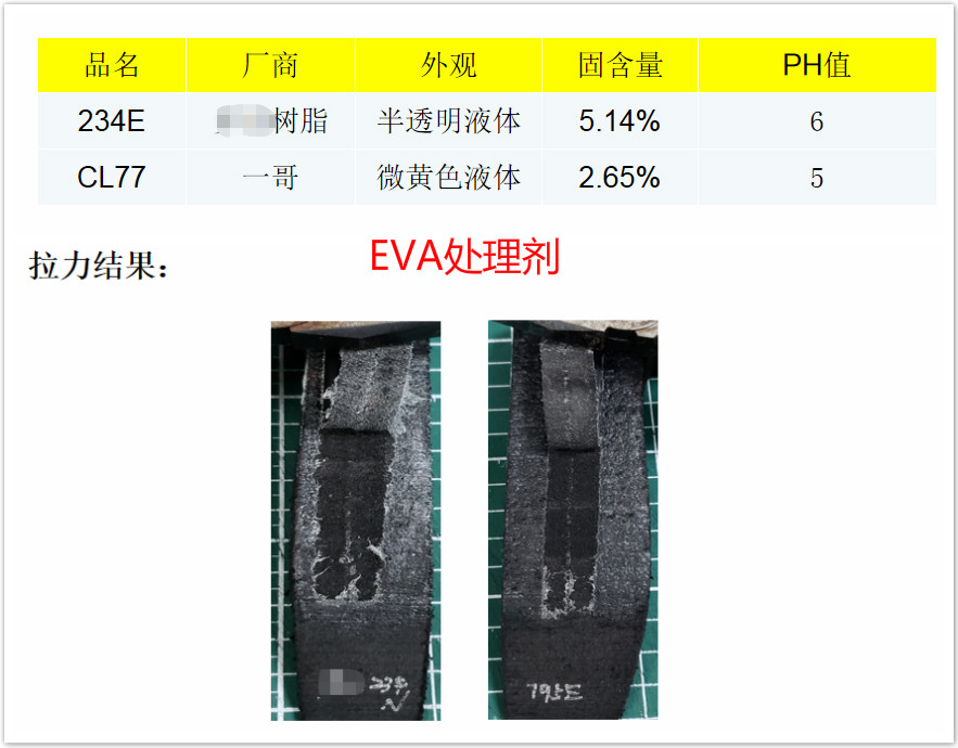 EVA处理剂,处理剂品牌