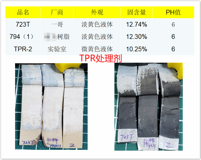 TPR处理剂,处理剂操作