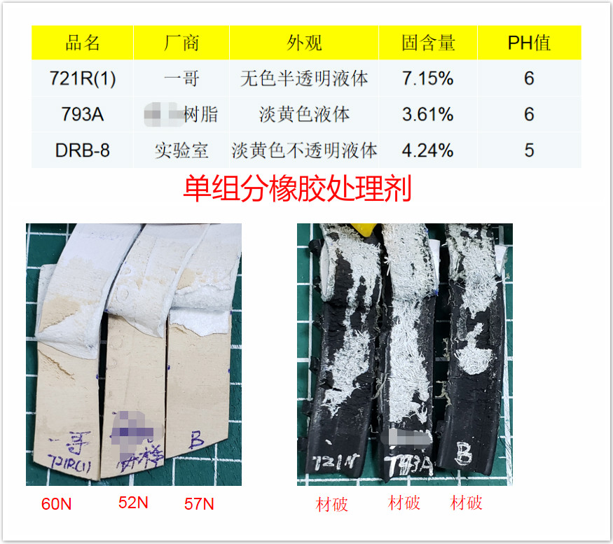 单组分橡胶处理剂,惠州处理剂