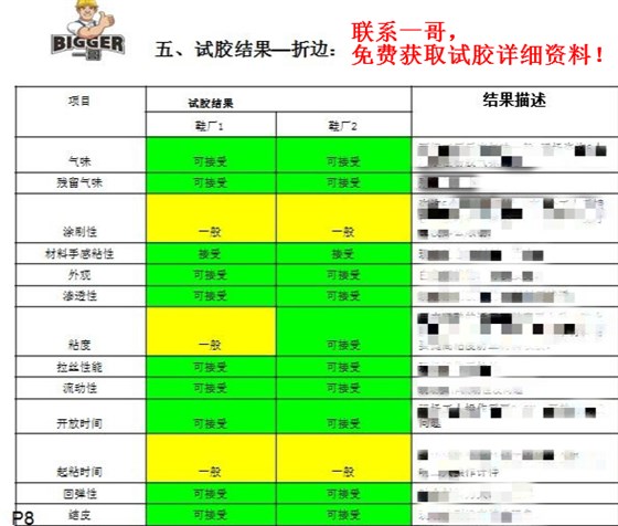 水性粉胶试胶结果