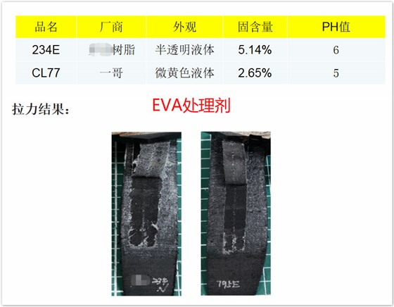 EVA处理剂,处理剂品牌