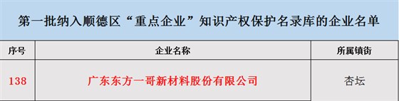 东方一哥入选顺德首批“重点企业”知识产权保护名录库