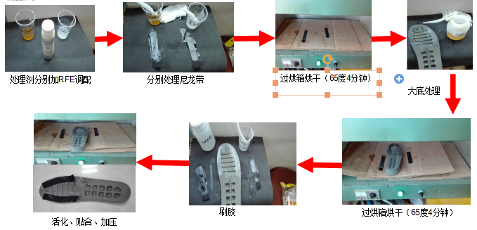 EVA大底与尼龙材料制鞋胶水测试