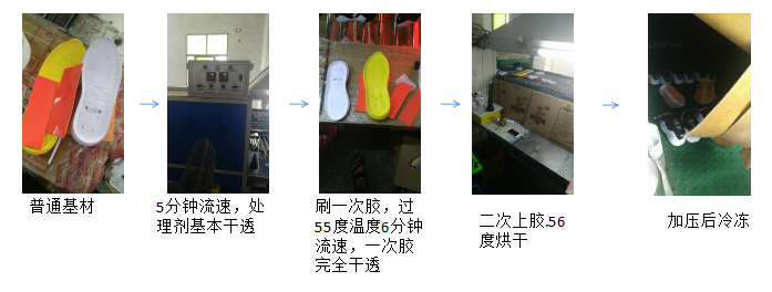 一哥鞋用UV处理剂试胶测试