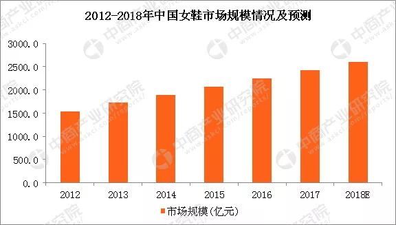 传统女鞋变革路漫长-一哥中底胶教你挖掘出路