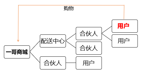 一哥德力鞋胶